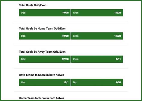 odd and even goals prediction|Odd/Even statistics .